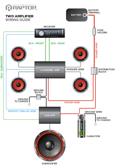 car audio amplifier wiring diagrams